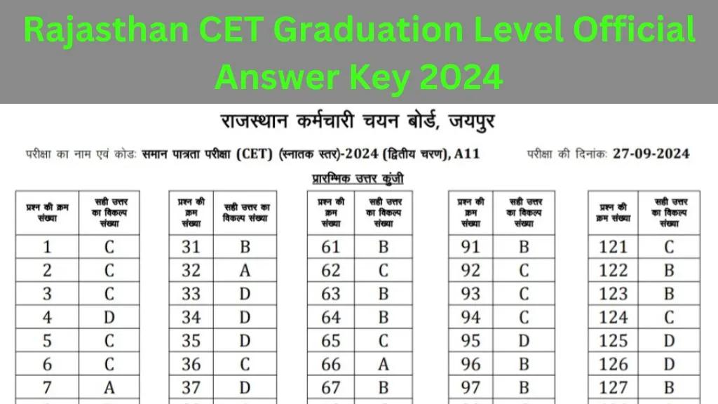 Rajasthan CET Graduation Level Official Answer Key 2024