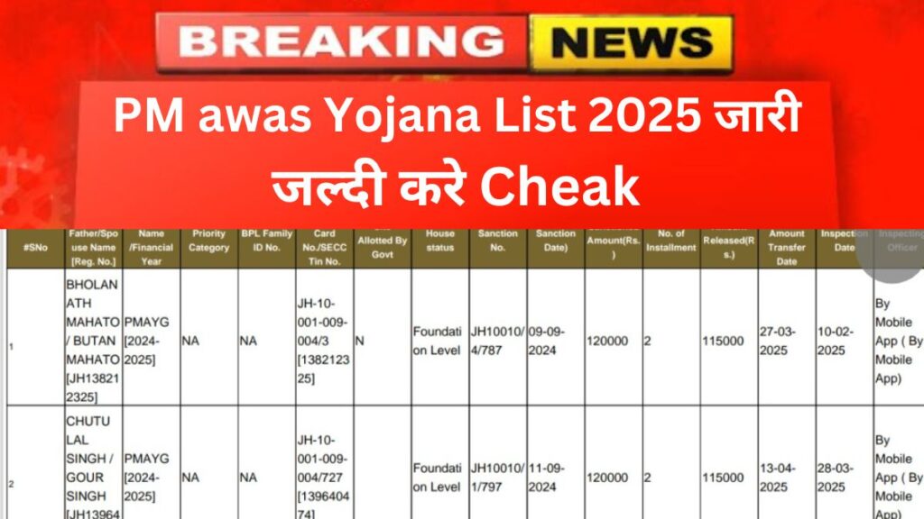 PM Awas Gramin Yojana List 2025